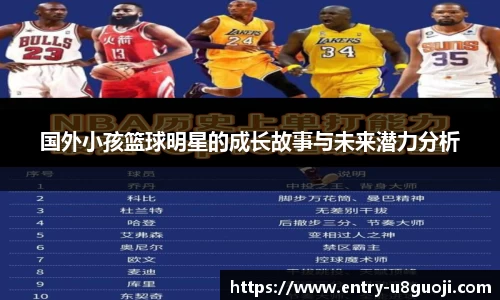 国外小孩篮球明星的成长故事与未来潜力分析